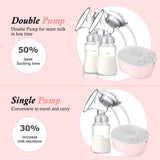 Double Electric Breast Pump, Portable Dual Breastfeeding Pump Anti-Backflow with Milk Collect Function Strong Suction 3 Modes 9 Levels, Pink